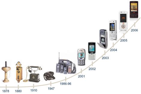 Perkembangan dan Evolusi Alat Elektronik dalam Sejarah