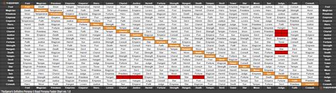 Persona 5 Fusion Chart