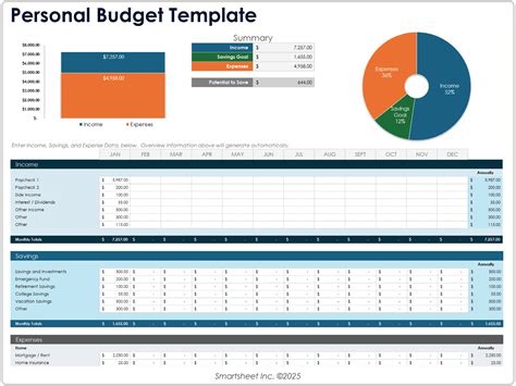 Personal Budget Template Excel Free