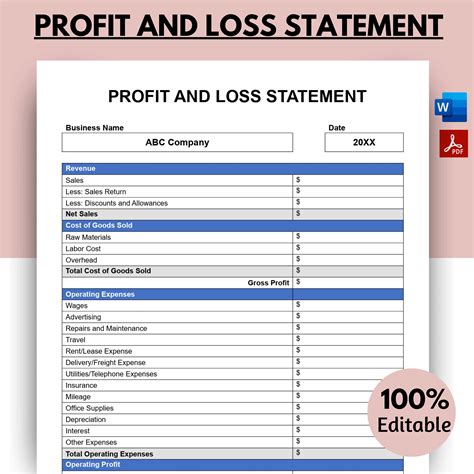 Personal Profit And Loss Statement Template