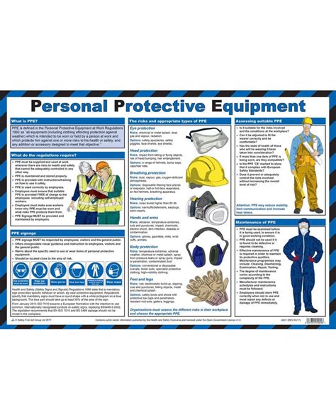Personal Protective Equipment Chart