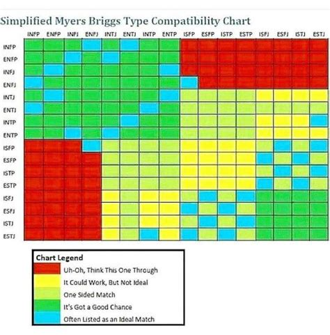 Type Compatibility