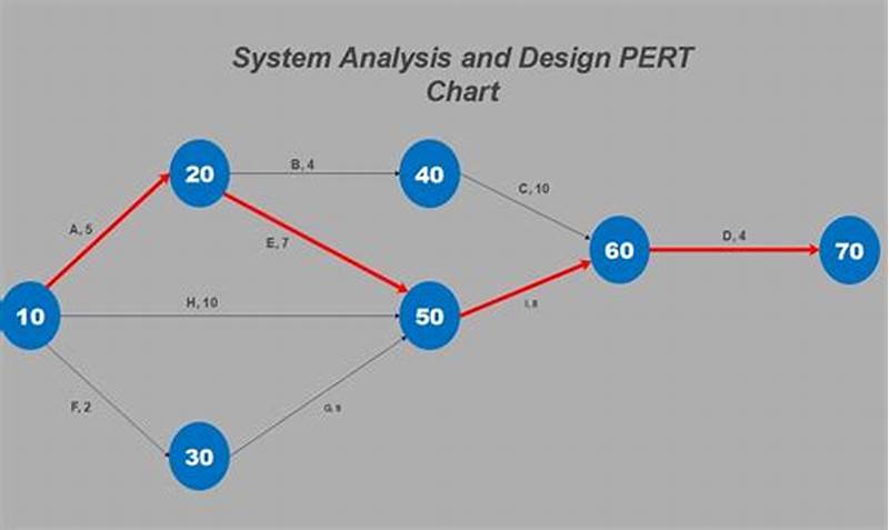 Pert Chart Examples