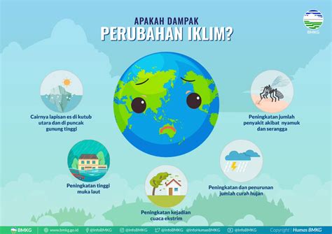 Perubahan Iklim