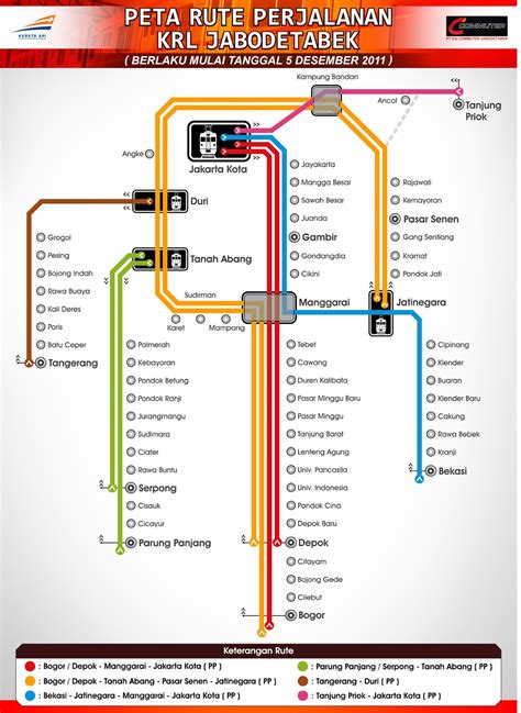 Peta informasi Stasiun dan Jalur Kereta