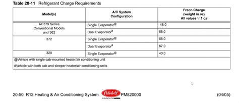 Peterbilt Freon Capacity Chart