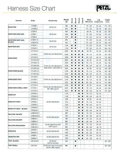 Petzl Sequoia Size Chart