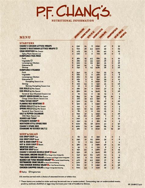 Pf Chang's Nutrition Chart