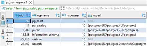 Pg Catalog Pg Namespace