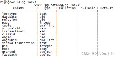 Pg_catalog Pg_locks Pg_activity Pg_index