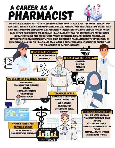 Pharmacist Career Path