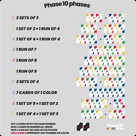 Phase 10 Rules Printable