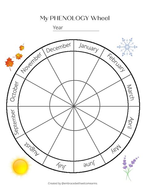 Phenology Wheel Template