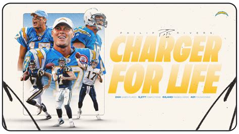 Philip Rivers Career Stats