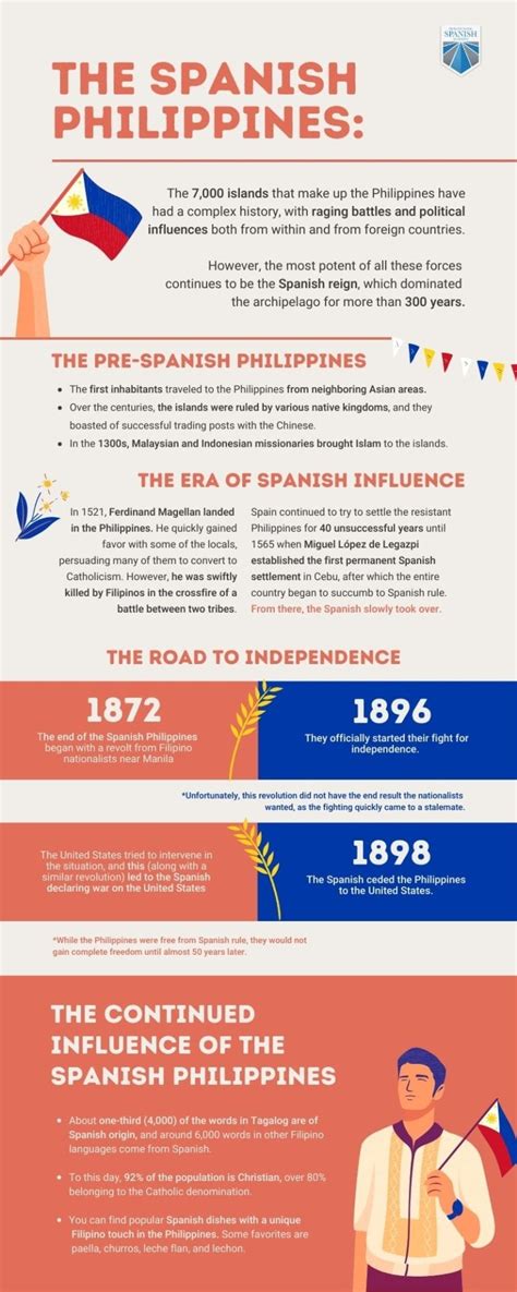 Philippines Spanish Impacts