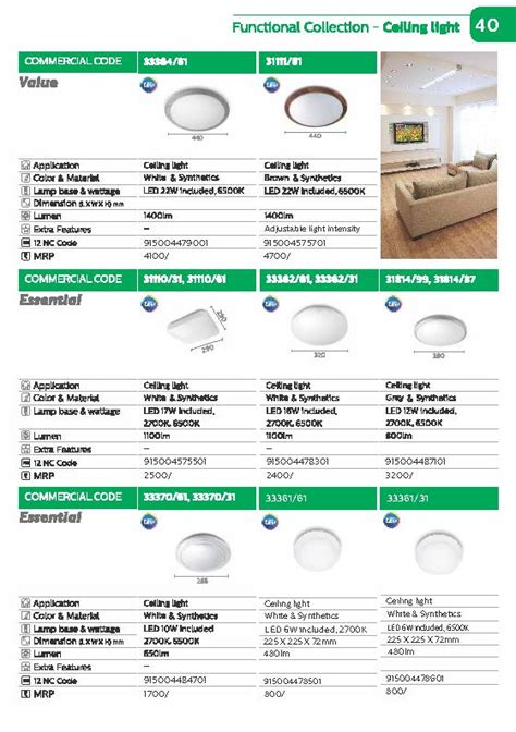 Philips Ceiling Lights Catalogue