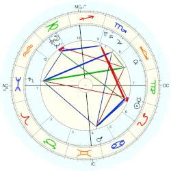 Phoebe Bridgers Birth Chart