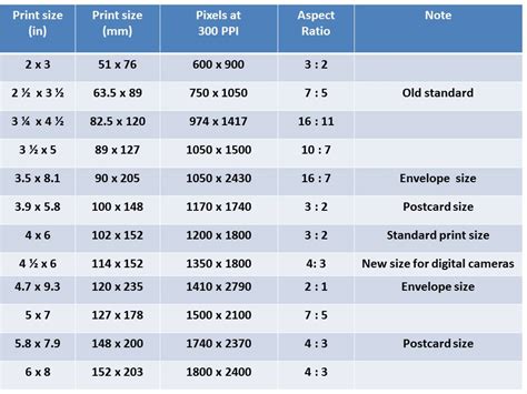Photography Print Size Chart