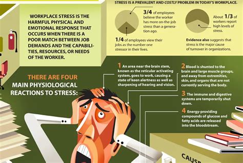 Physical Symptoms of Workplace Stress