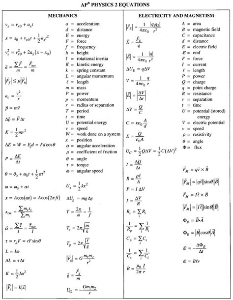 2 Equation Sheet