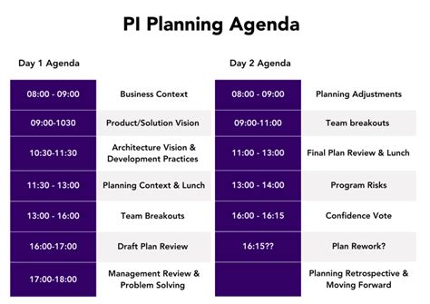 Pi Planning Agenda Template