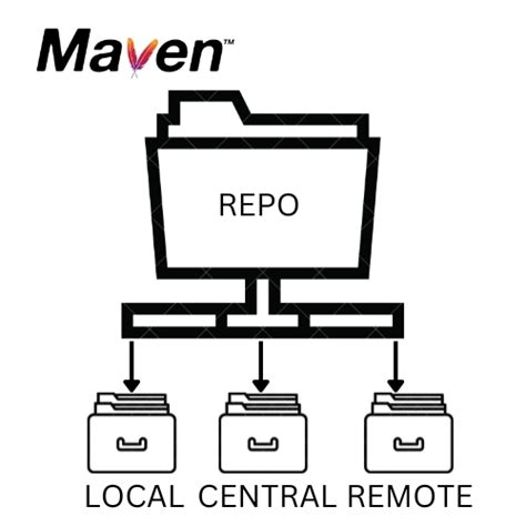 Pi4j Catalog Components 2 3 0 Maven Repository