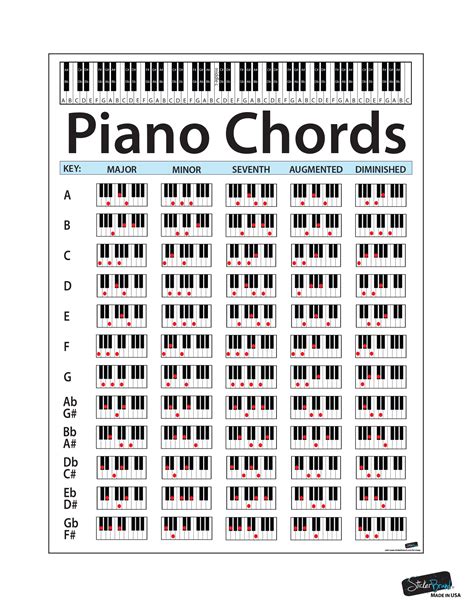 Piano Keyboard Ch… 