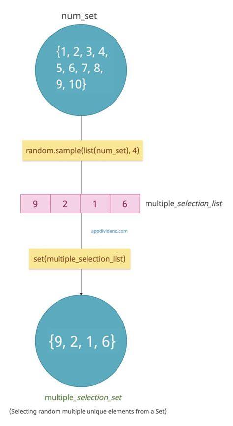 Picking a random element from a set