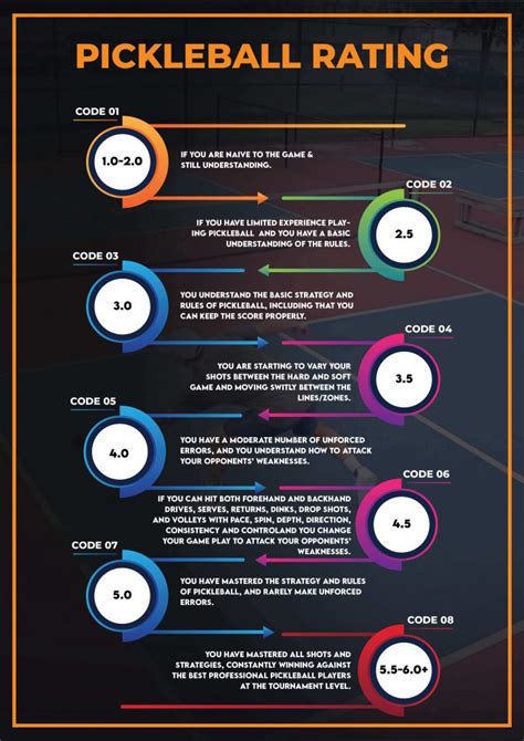 Pickleball Level Chart