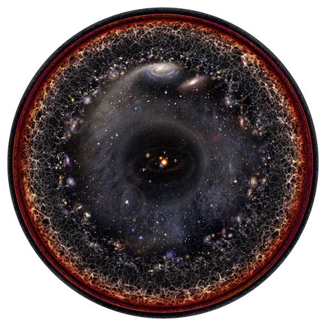Picture of the Observable Universe
