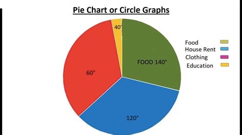 Pie Chart Definition