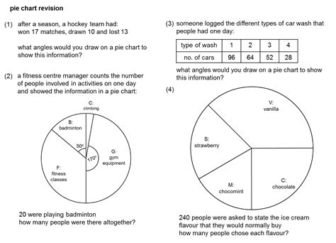 Pie Chart Maths Questions