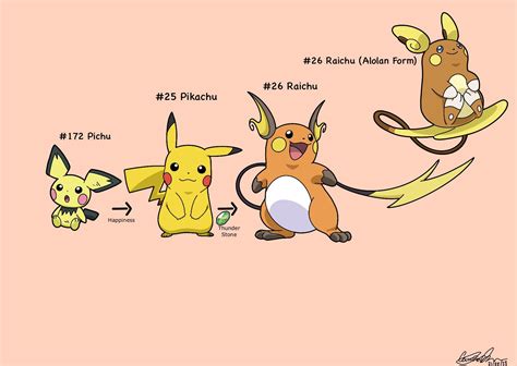 Pikachu Evolve Chart
