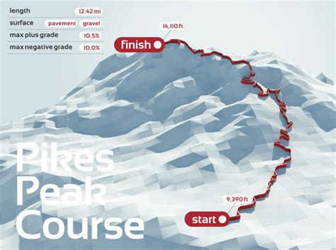 Pikes Peak Course Catalog