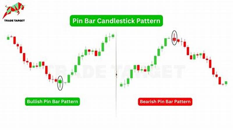 Pin Bar Pattern