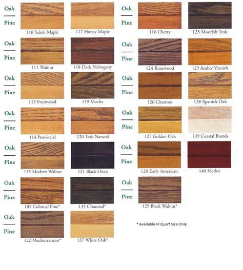 Pine Stain Color Chart