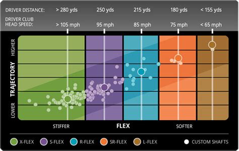Ping Driver Shaft Chart