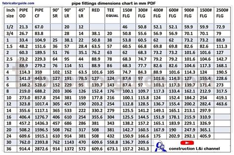 Pipe Dimensions Chart