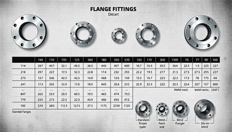 Pipe Flange Size Chart