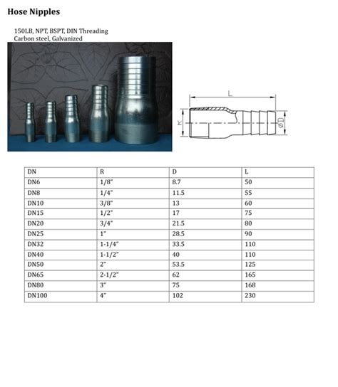 Pipe Nipple Size Chart