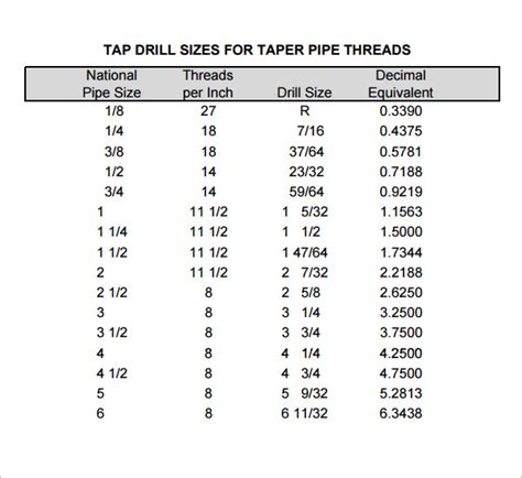 Pipe Thread Tap Drill Chart