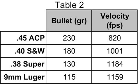 Pistol Recoil Chart