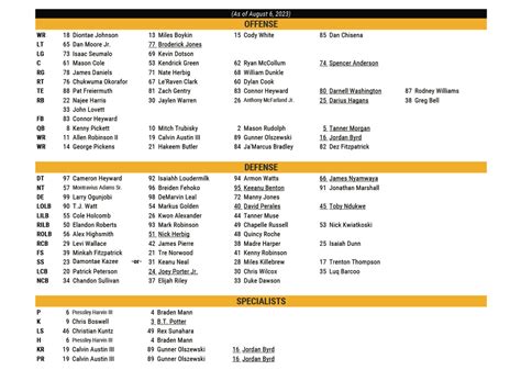 Pittsburgh Steelers Qb Depth Chart