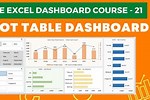 Pivot Tables Charts and Dashboards in Excel