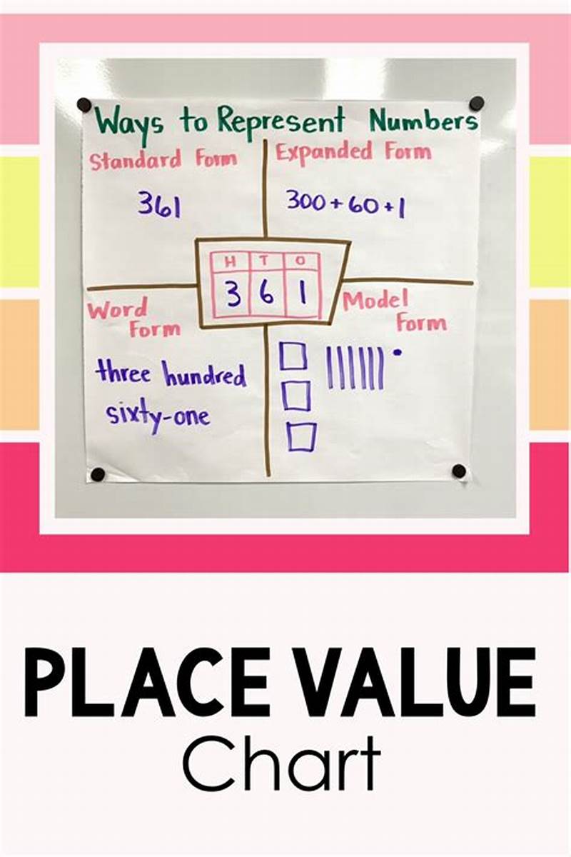 Place Value Chart Example
