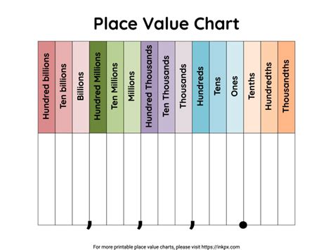 Place Value Chart To Billions