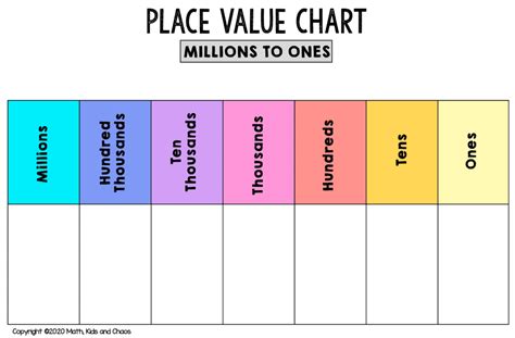 Place Value Chart Up To Millions
