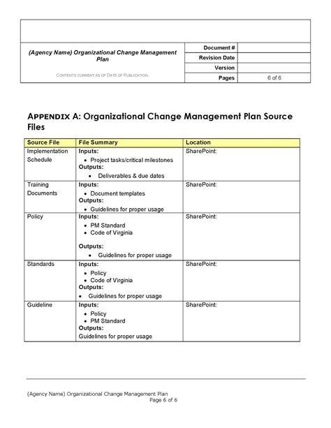 Plan Of Management Template
