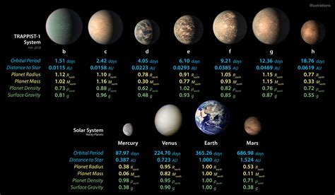 Planet Size Comparison