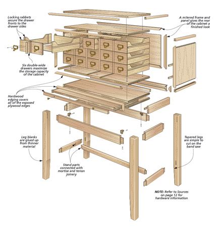 Plans To Make A Card Catalog File Cabinet